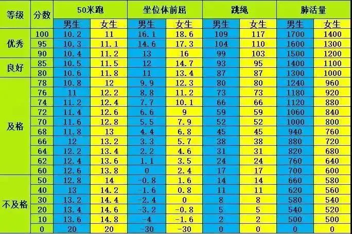 为什么智能指导能帮助提高篮球技能_0
